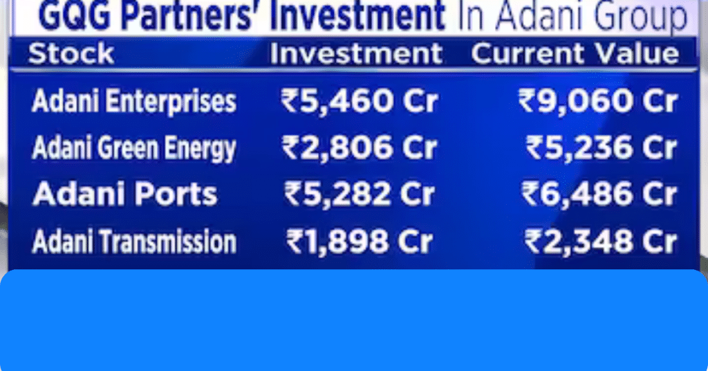 Rocketing Returns with Adani Group Investments